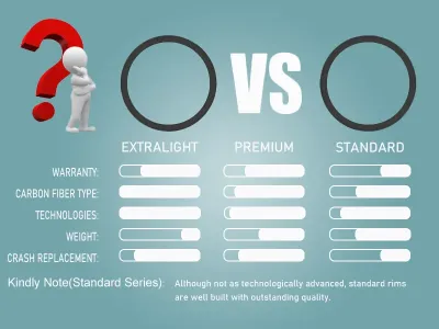 Differences Between BTLOS Standard, Premium, and Extralight Carbon Fiber Rims