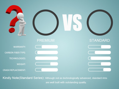 What is the difference between standard and premium series carbon rims from BTLOS?