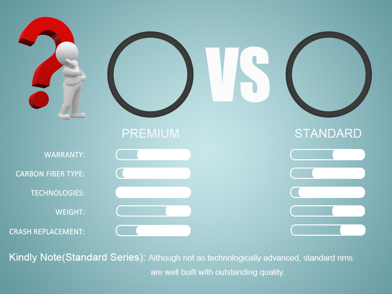 The Difference Between Standard And Premium Series Carbon Rims From Btlos Bicycle