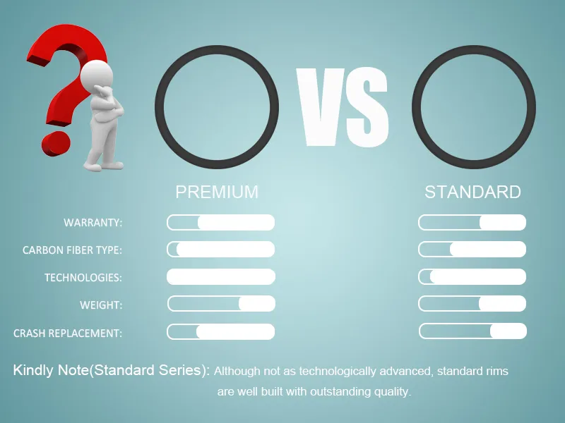 what is the difference between standard and premium series carbon rims from BTLOS